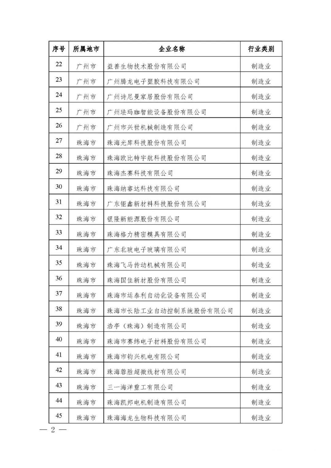 【公示】廣東省工信廳等四部門關(guān)于認(rèn)定第十八批廣東省省級(jí)企業(yè)技術(shù)中心的通知