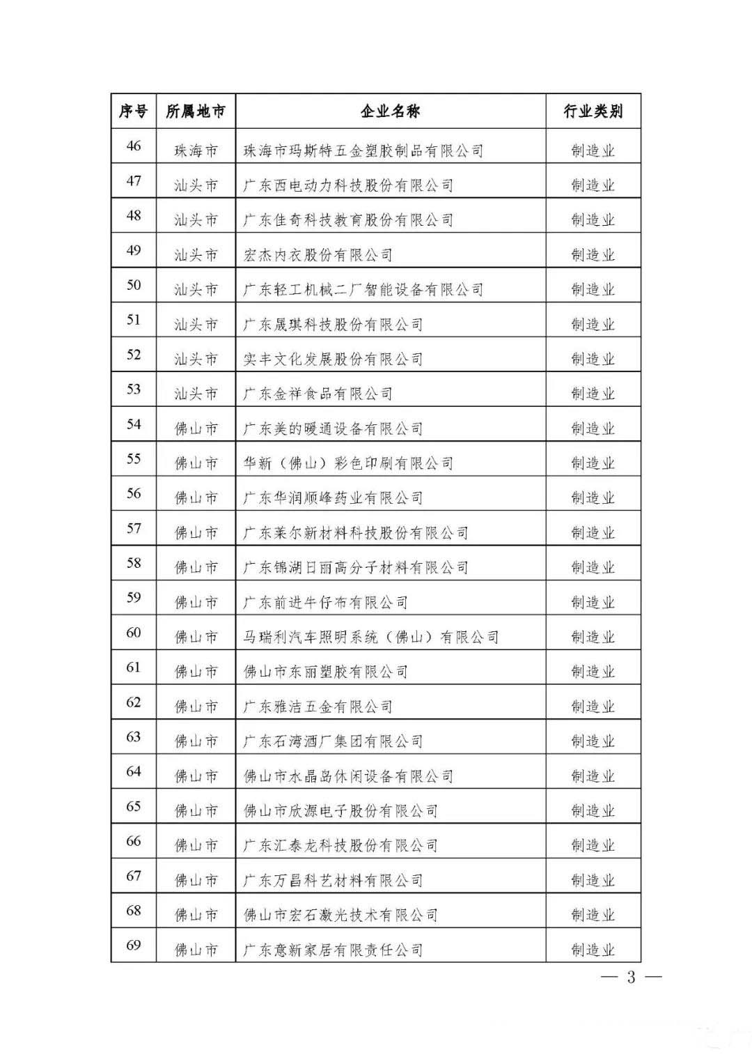 【公示】廣東省工信廳等四部門關(guān)于認(rèn)定第十八批廣東省省級(jí)企業(yè)技術(shù)中心的通知
