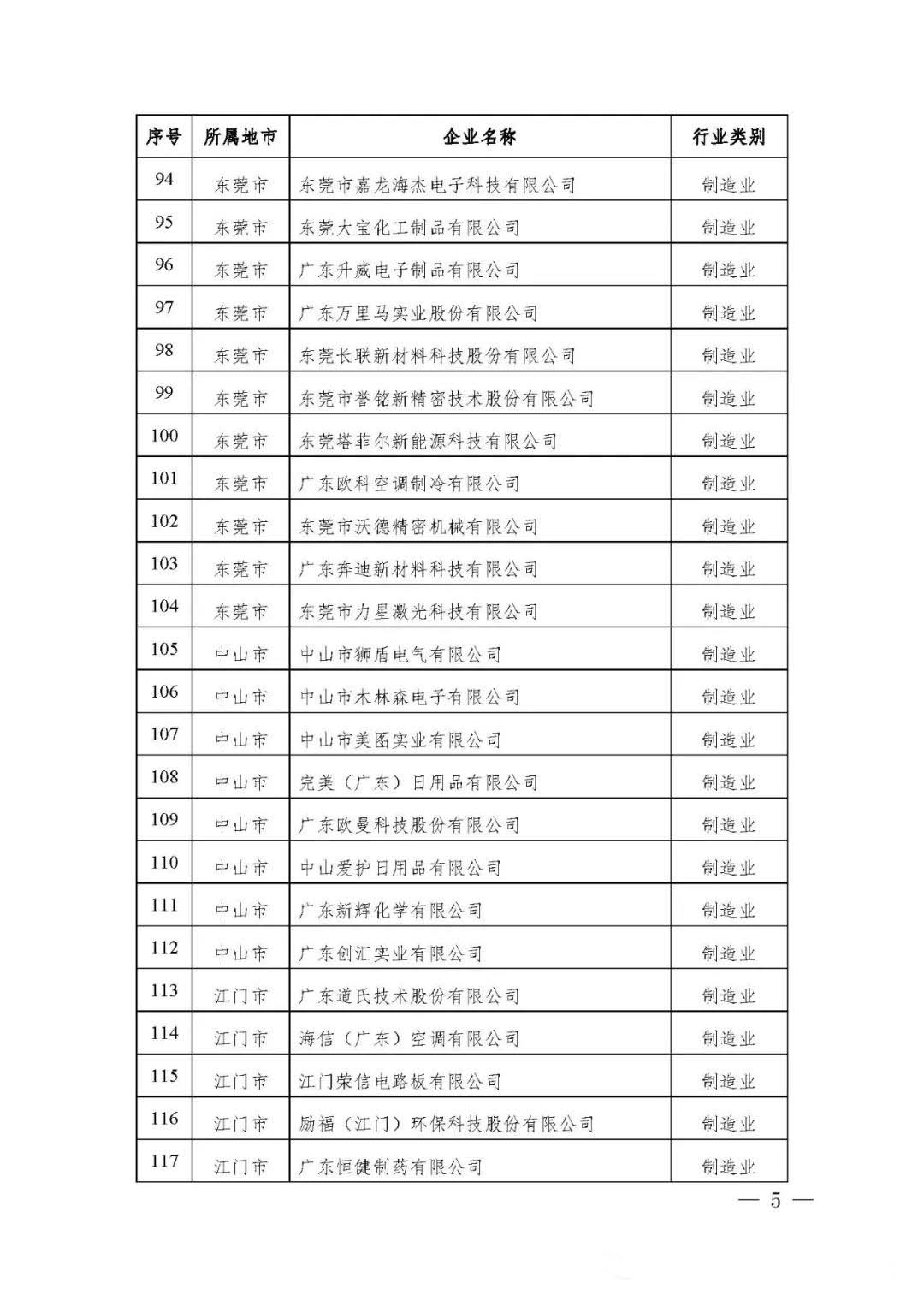 【公示】廣東省工信廳等四部門關(guān)于認(rèn)定第十八批廣東省省級(jí)企業(yè)技術(shù)中心的通知