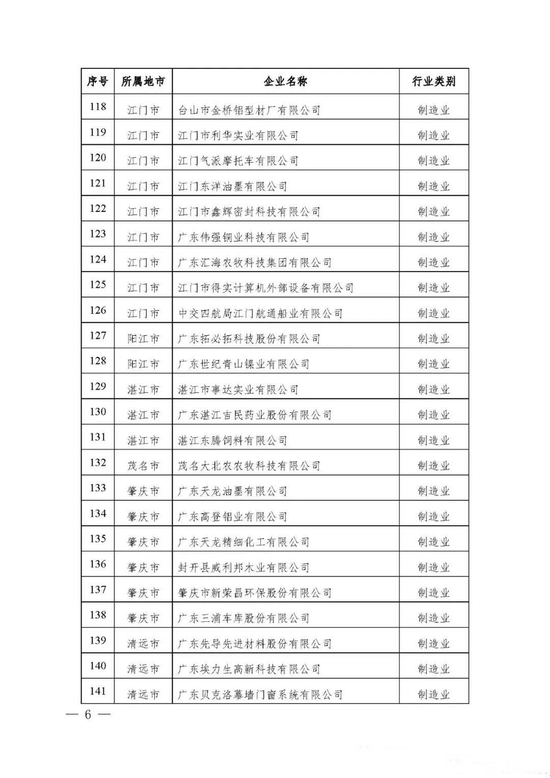 【公示】廣東省工信廳等四部門關(guān)于認(rèn)定第十八批廣東省省級(jí)企業(yè)技術(shù)中心的通知