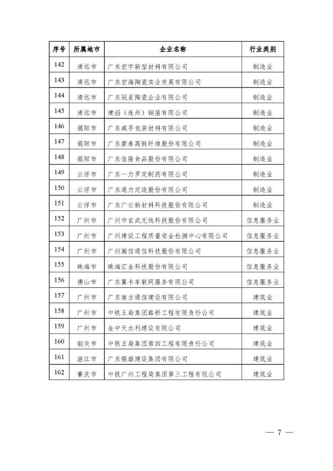 【公示】廣東省工信廳等四部門關(guān)于認(rèn)定第十八批廣東省省級(jí)企業(yè)技術(shù)中心的通知