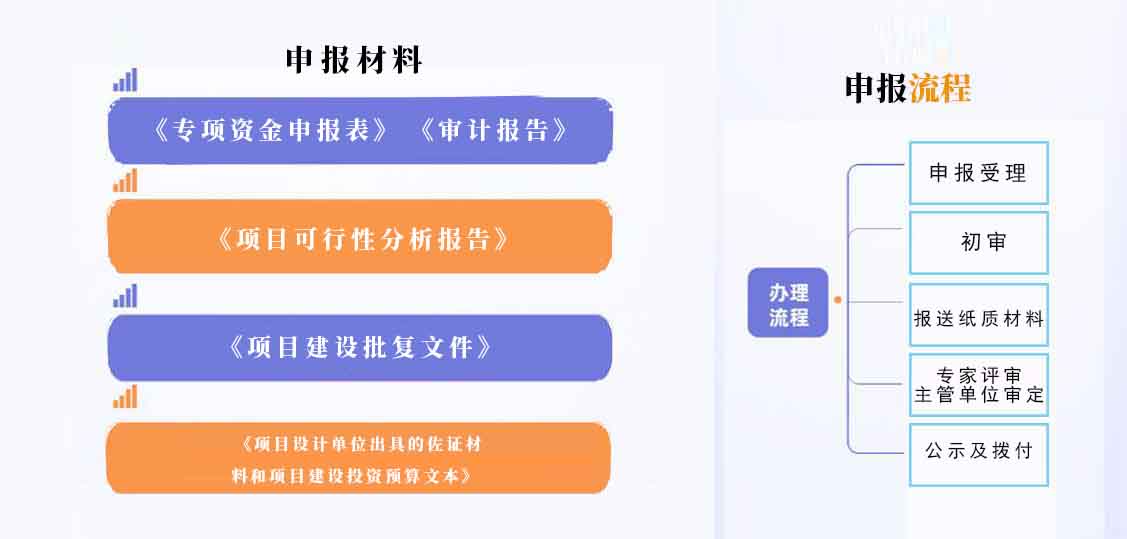 廣州市文化和旅游產(chǎn)業(yè)發(fā)展專(zhuān)項(xiàng)資金 “重點(diǎn)旅游項(xiàng)目”